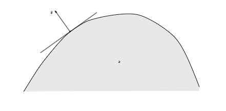 supergradient